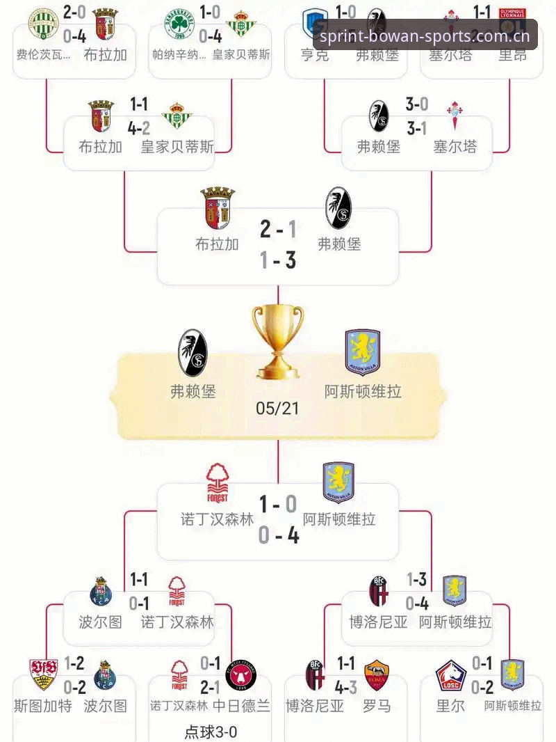 阿斯顿维拉欧联杯夺冠深度解析：埃梅里第五冠与俱乐部30年等待的终结